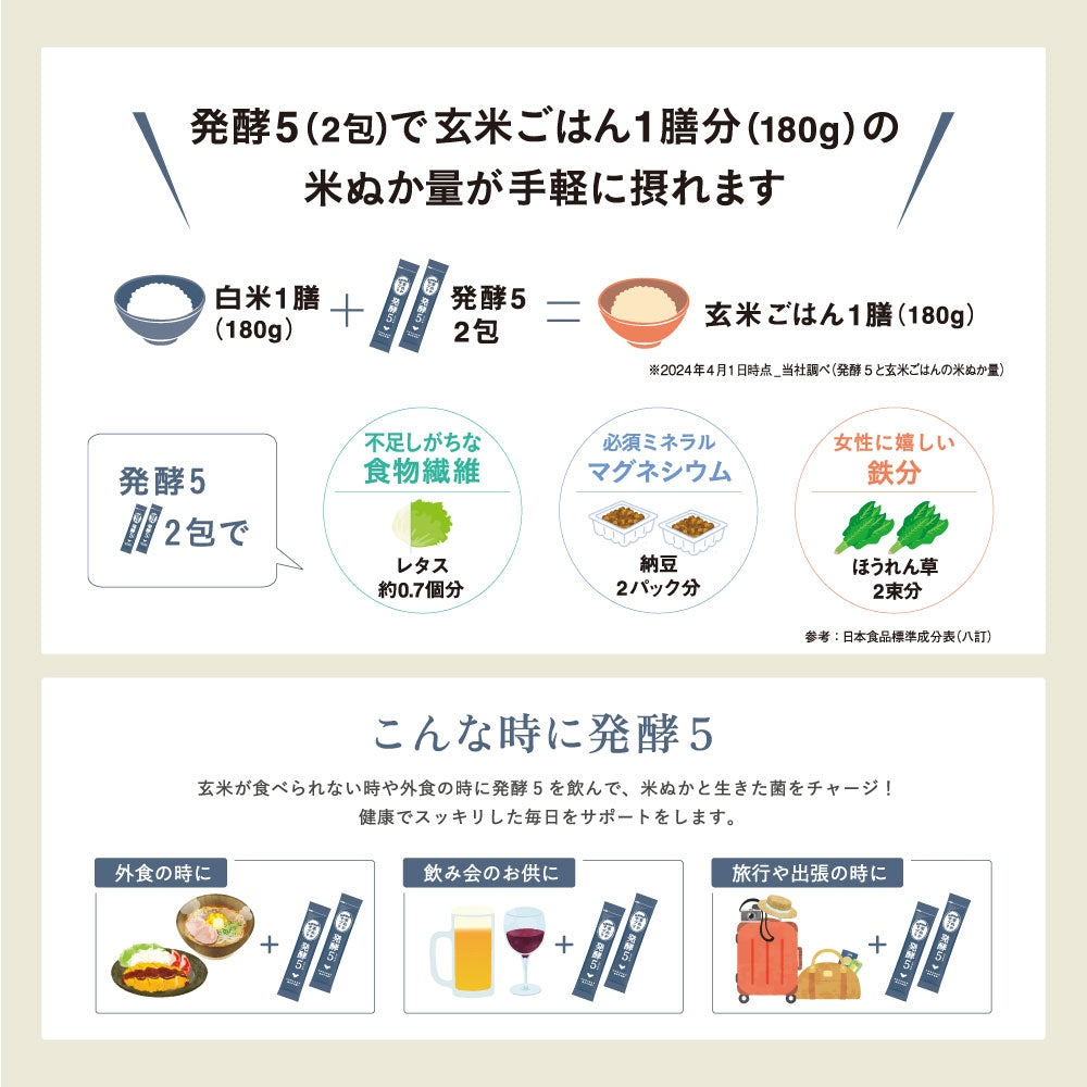 玄米が食べられない時に!